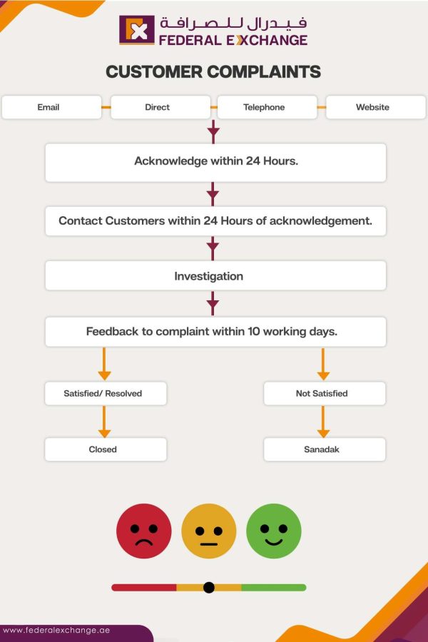 Fdlx-customer-complaints_page-0001